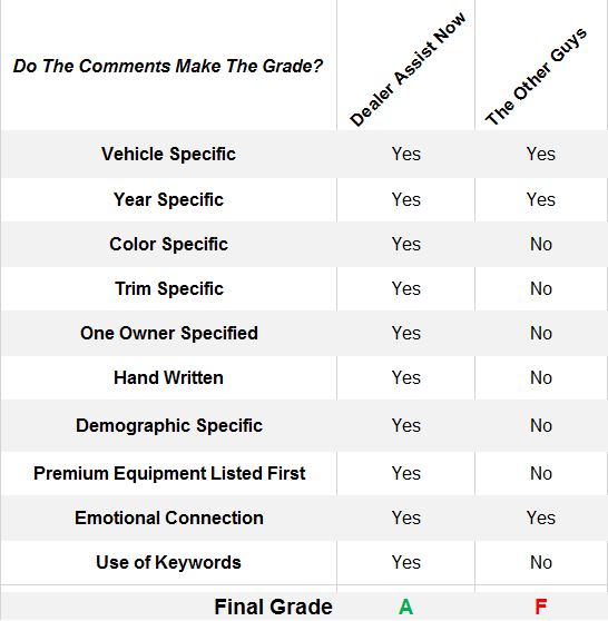 a grading chart where we place the competition against handwritten comments and see who passes our test
